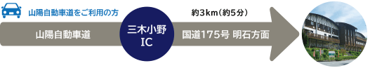 山陽自動車道をご利用の方 山陽自動車道をご利用の方