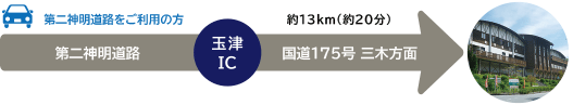 第二神明道路をご利用の方 第二神明道路をご利用の方