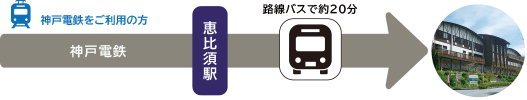 神戸電鉄をご利用の方