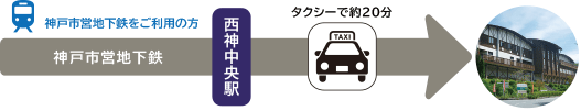 神戸市営地下鉄をご利用の方 神戸市営地下鉄をご利用の方